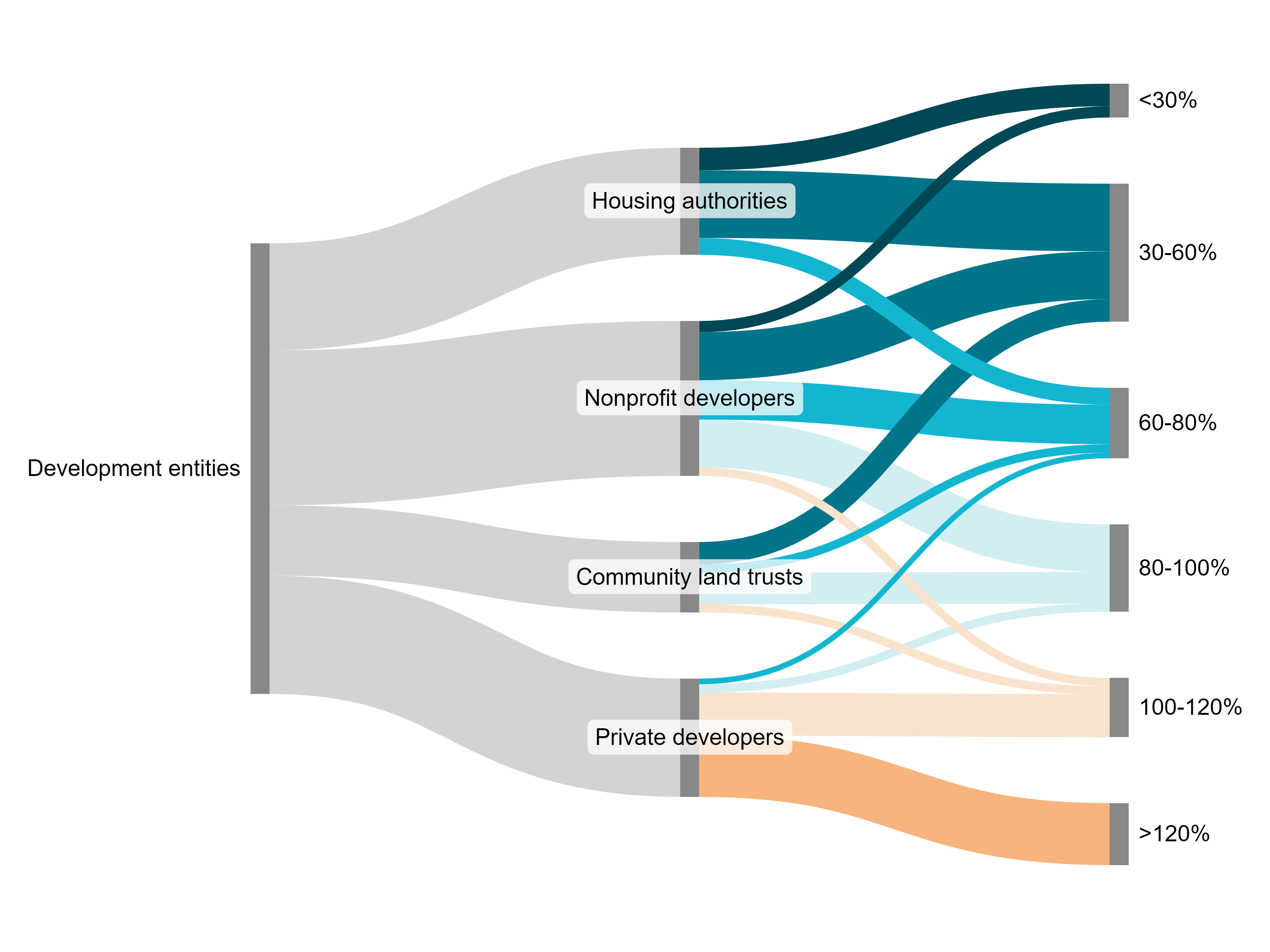 CommunityScale